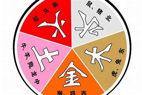 夫妻五行相生|五行相生相克婚配